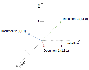 From Vector Space Models To Recommender Systems 370x290 From Vector Space Models To Recommender Systems