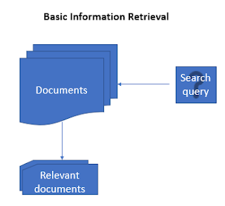 320x293 Information Retrieval Document Search Using Vector Space Model