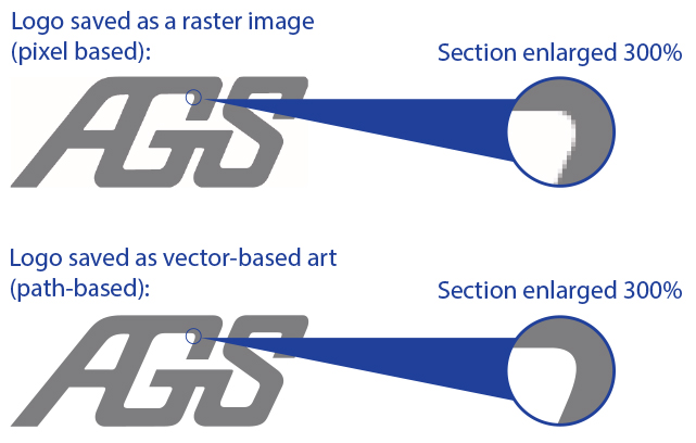 641x408 What Is The Difference Between Raster Image And Vector Art