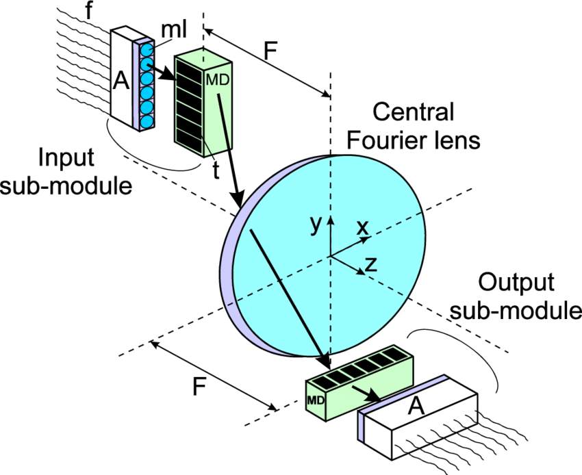 850x694 Switching Module In The Vector Matrix Architecture