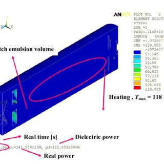 320x320 The Distribution Of The Current Density Vector Module Download