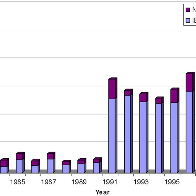 640x640 Vector Molecular Biology Publications In Leading Scientific