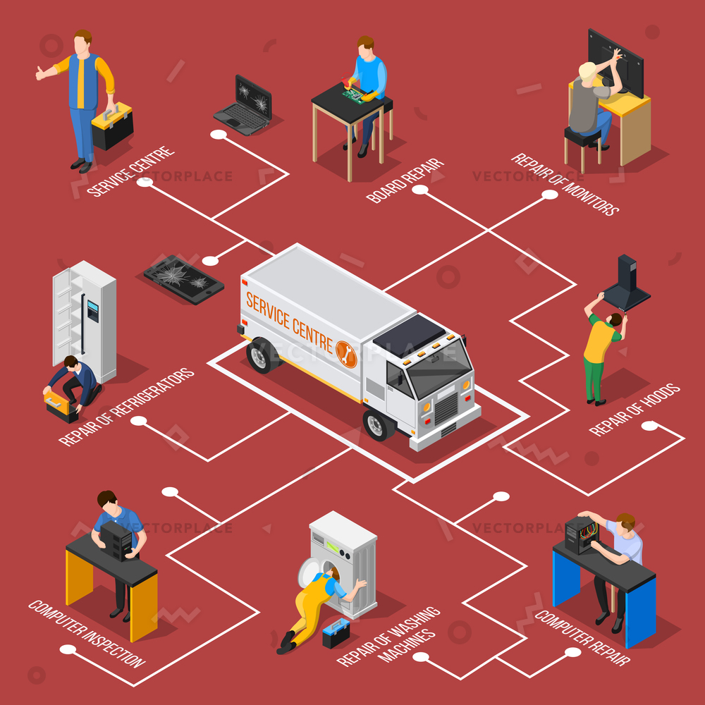 1000x1000 Service Centre Isometric Flowchart People Used Vector Illustration