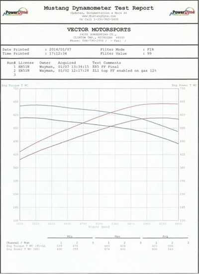 400x551 Vector Motorsports Super Flex High Performance Flex Fuel System