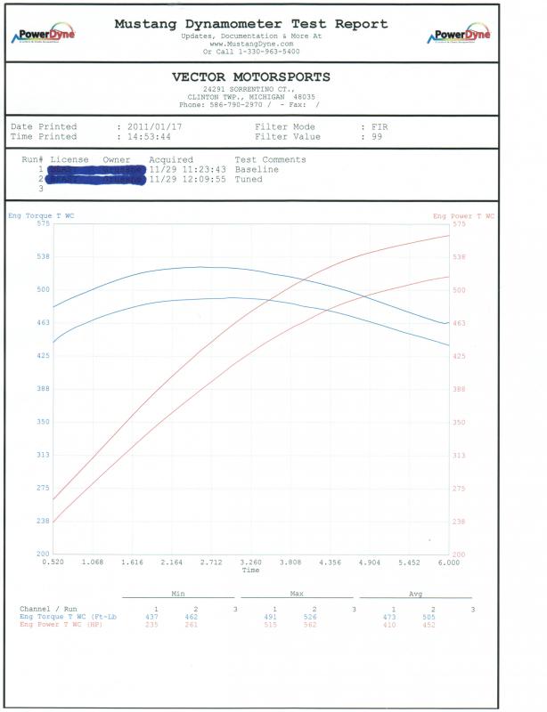 614x800 Vector Motorsports Tuning Results