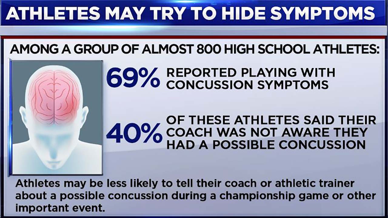 1280x720 Local High School Using High Tech Mouthguard To Detect Early Signs