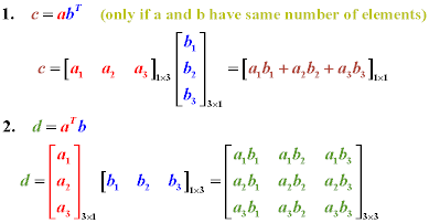 Vector Multiplication at Vectorified.com | Collection of Vector ...