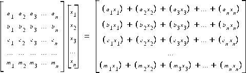 Matrix Vector Multiplication 480x144 Matrix Vector Multiplication