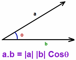 Multiplication Of Vectors Study Material For Iit Jee Askiitians 245x193 Multiplication Of Vectors Study Material For Iit Jee Askiitians