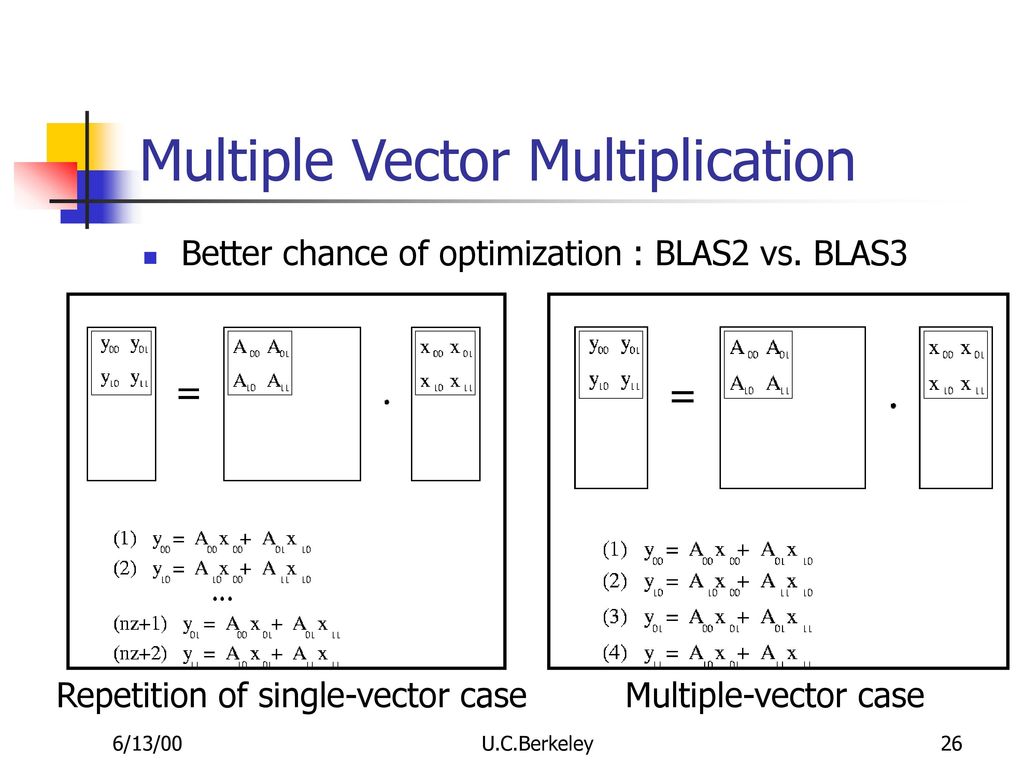 Optimizing The Performance Of Sparse Matrix Vector Multiplication 1024x768 Optimizing The Performance Of Sparse Matrix Vector Multiplication