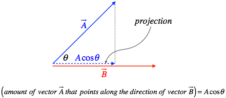 Vector Multiplication 463x202 Vector Multiplication