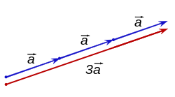 Scalar Multiplication 250x139 Scalar Multiplication