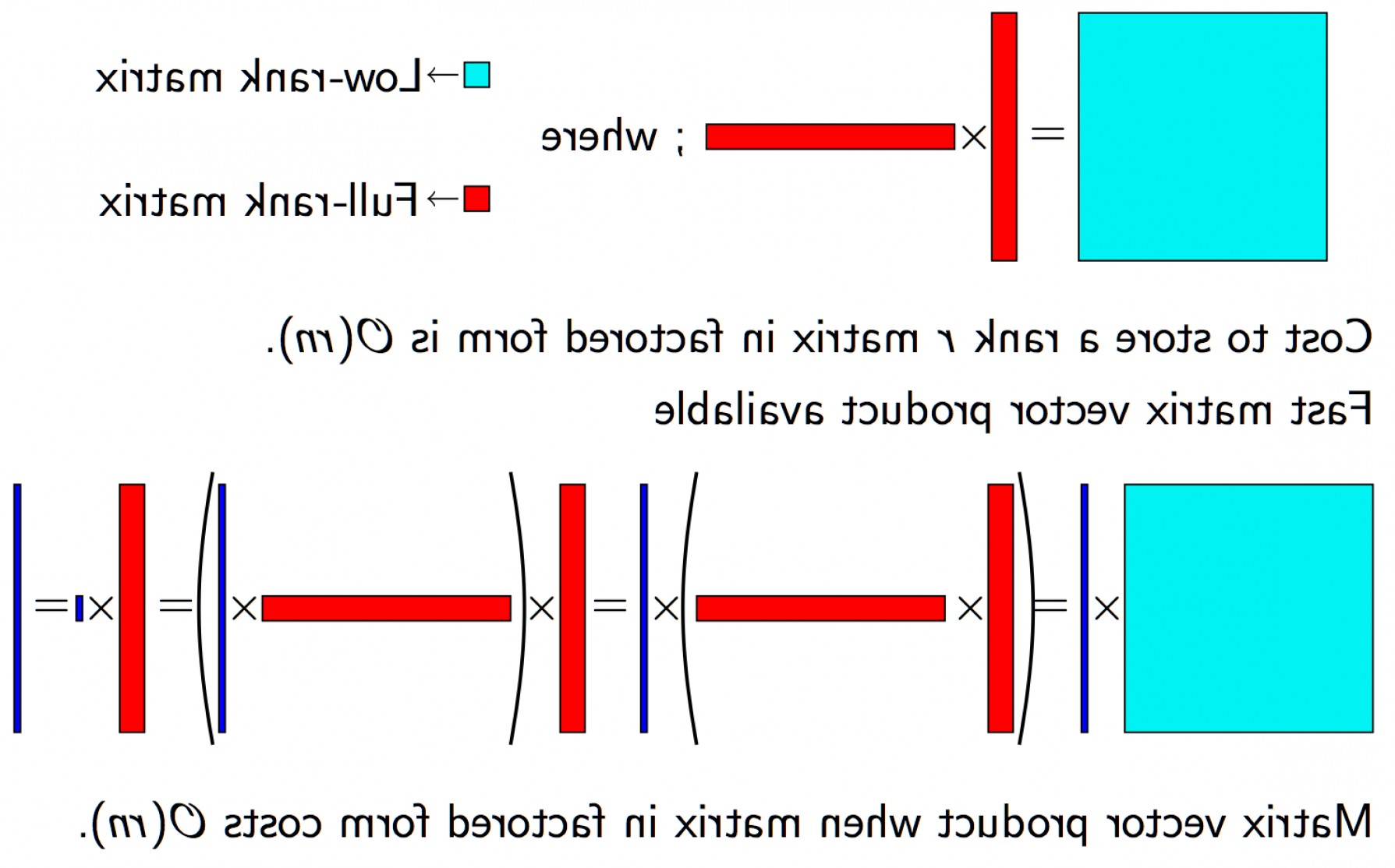 Special Matrices Which Have Matrix Vector Multiplication 1789x1114 Special Matrices Which Have Matrix Vector Multiplication