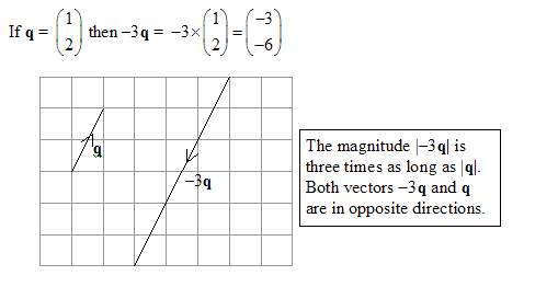 Vector Multiplication 509x262 Vector Multiplication