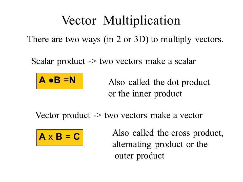 Vector Multiplication at Vectorified.com | Collection of Vector ...