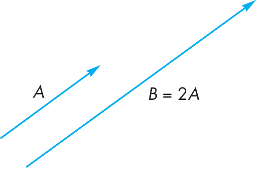 Vector Multiplication 514x356 Vector Multiplication