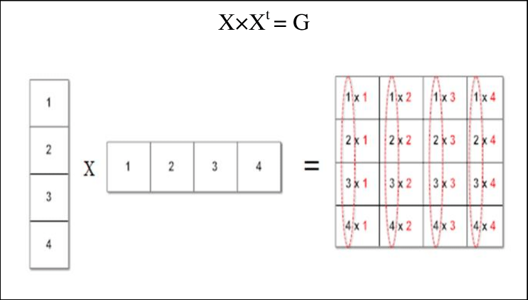 Example Of Dimensional Vector Multiplication Download 743x423 Example Of Dimensional Vector Multiplication Download