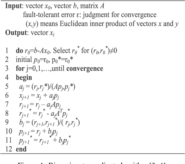 Figure From Gpu Accelerated Sparse Matrix Vector Multiplication 632x560 Figure From Gpu Accelerated Sparse Matrix Vector Multiplication