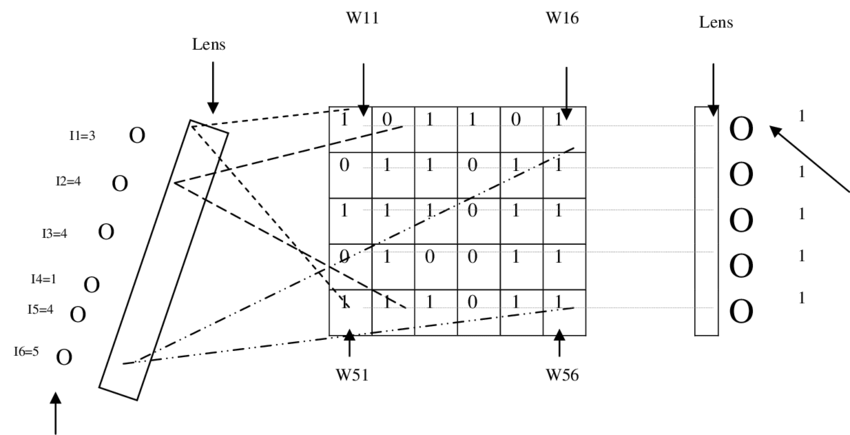 Electro Optical Vector Matrix Multiplier Implementing 850x435 Electro Optical Vector Matrix Multiplier Implementing
