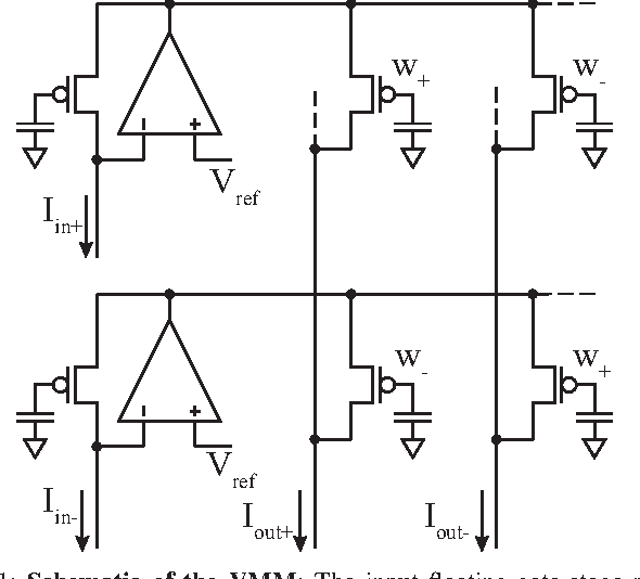 Figure From Vector Matrix Multiplier On Field Programmable 590x534 Figure From Vector Matrix Multiplier On Field Programmable