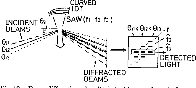 Figure From Integrated Optic Matrix Vector Multiplier Using 662x300 Figure From Integrated Optic Matrix Vector Multiplier Using