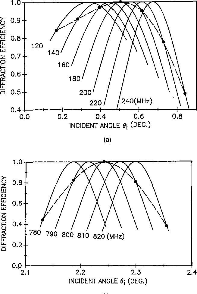 Figure From Integrated Optic Matrix Vector Multiplier Using 654x976 Figure From Integrated Optic Matrix Vector Multiplier Using