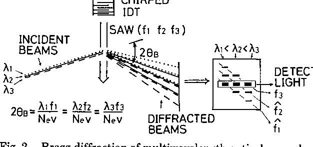 Figure From Integrated Optic Matrix Vector Multiplier Using 626x294 Figure From Integrated Optic Matrix Vector Multiplier Using