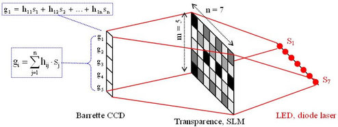 Filtering In Optics 494x186 Filtering In Optics