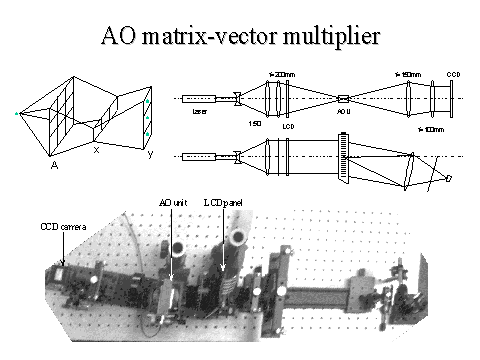 480x360 Ao Matrix Vector Multiplier