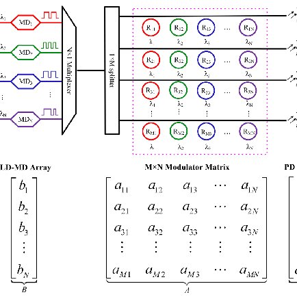 Vector Multiplier at Vectorified.com | Collection of Vector Multiplier ...