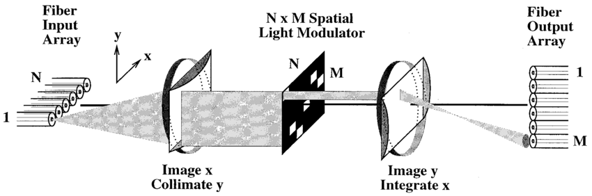 Space Integrating Matrix Vector Multiplier Approach 850x282 Space Integrating Matrix Vector Multiplier Approach