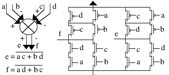 The Sbd Multiplier To Multiply A Digit 579x256 The Sbd Multiplier To Multiply A Digit