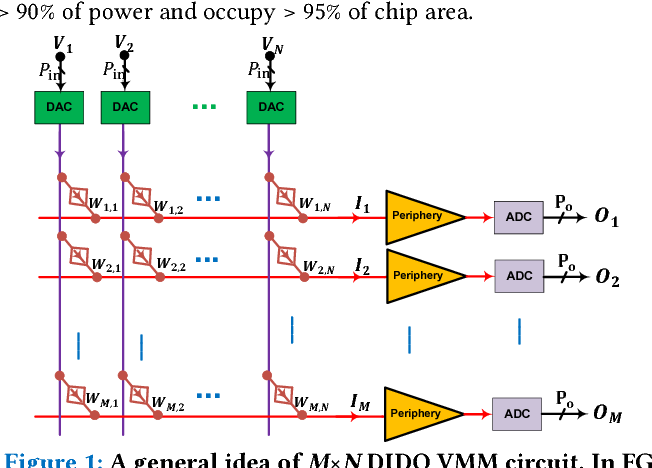 An Ultra Low Energy Internally Analog, Externally Digital Vector 652x468 An Ultra Low Energy Internally Analog, Externally Digital Vector