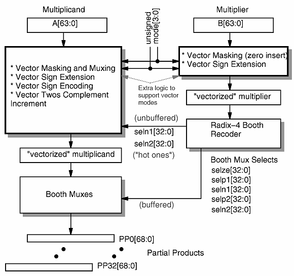 Vector Multiplier at Vectorified.com | Collection of Vector Multiplier ...