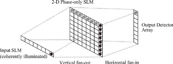 Coherent Matrix Vector Multiplier For Calculation Of The Discrete 721x267 Coherent Matrix Vector Multiplier For Calculation Of The Discrete