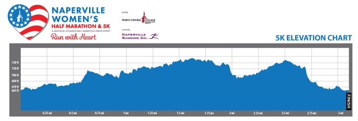 720x243 Nwhm Elevation Vector Naperville Women's Half Marathon