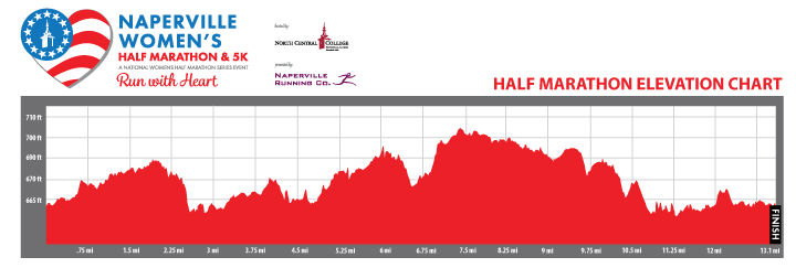 720x243 Nwhm Half Elevation Vector Naperville Women's Half Marathon