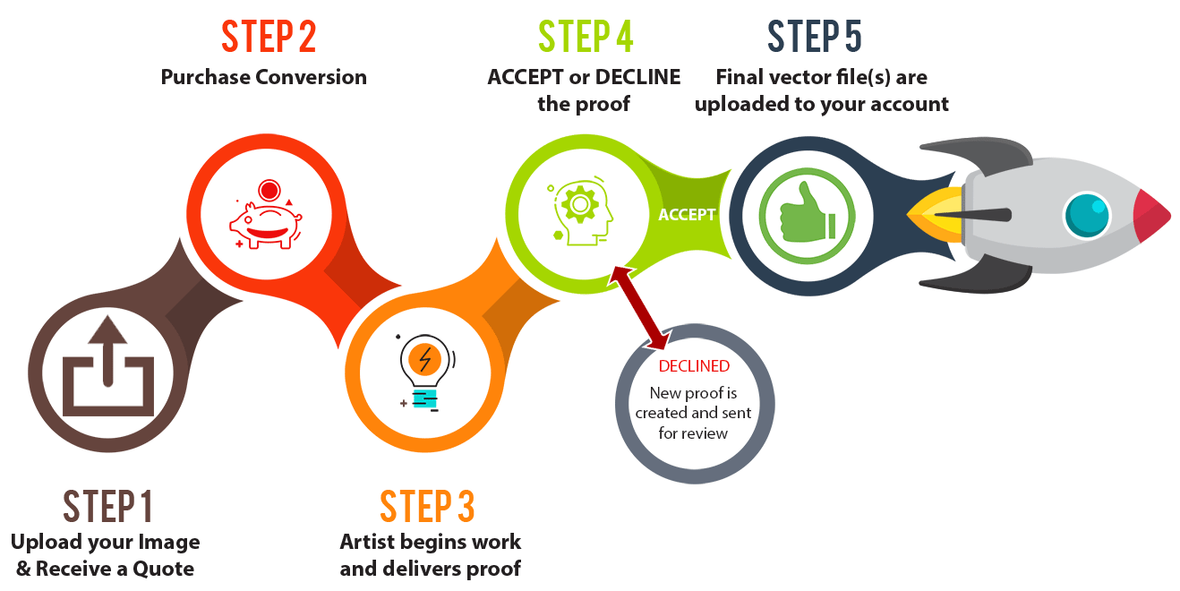 1318x660 We Convert Your Image To Vector Format