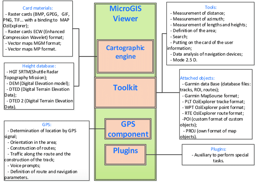 Microgis Viewer Measuring Instruments Solved Problems Viewing 850x608 Microgis Viewer Measuring Instruments Solved Problems Viewing