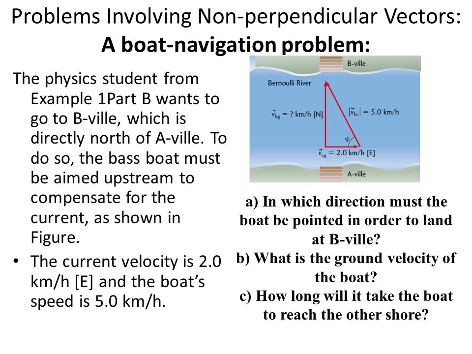 Vector Navigation Problems at Vectorified.com | Collection of Vector ...