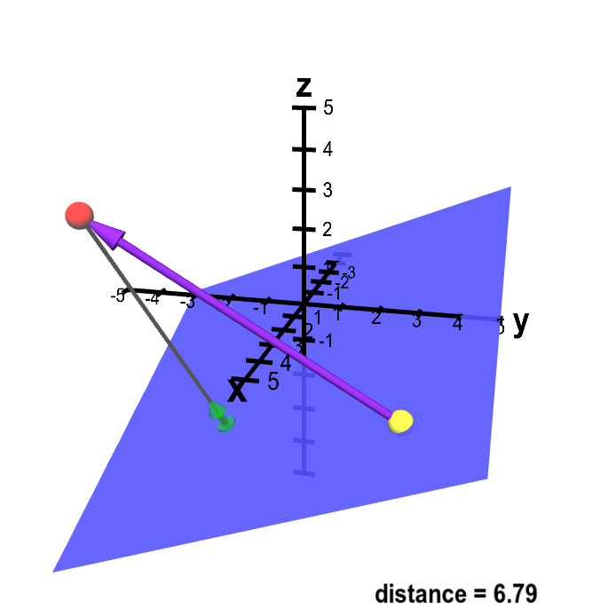 Distance From Point To Plane 685x685 Distance From Point To Plane