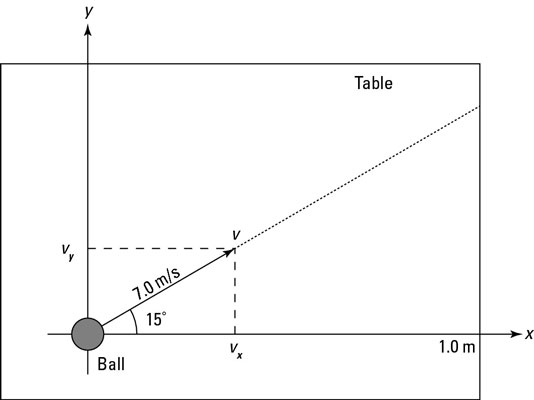 How To Find Vector Components 534x400 How To Find Vector Components