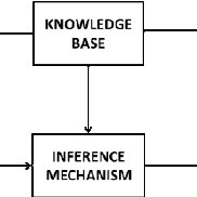 Block Diagram For Indirect Vector Control Of Induction Motor 182x182 Block Diagram For Indirect Vector Control Of Induction Motor