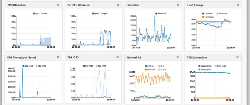 800x337 Install Vector An Opensource Performance Monitoring Tool From Netflix