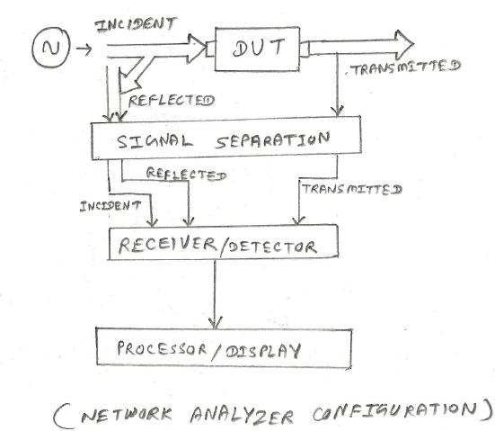 551x479 Scalar Network Analyzer Vs Vector Network Analyzer Basics