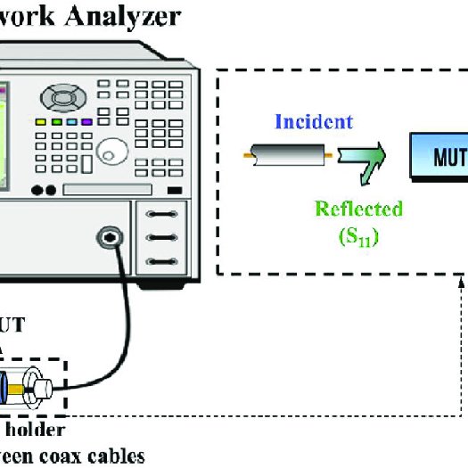 525x525 Schematic Diagram Of A Vector Network Analyzer