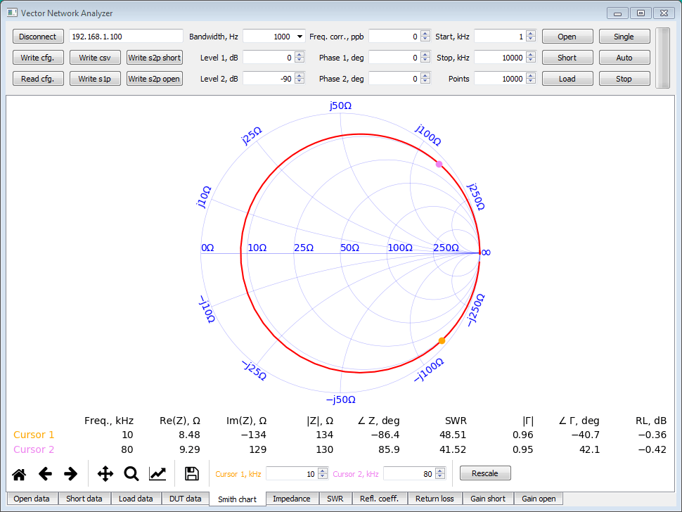 970x728 Vector Network Analyzer
