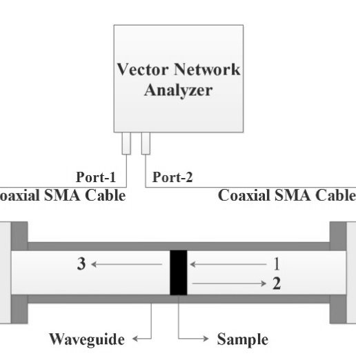 516x516 A View Of Vector Network Analyzer