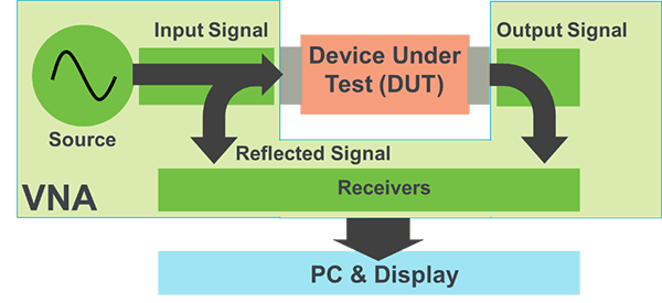 600x275 What Is A Vector Network Analyzer And How Does It Work Tektronix