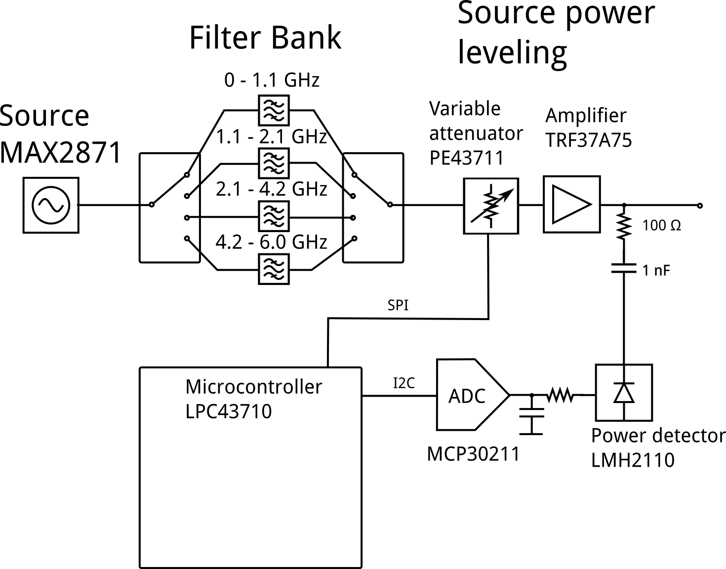 Cheap Homemade Mhz 1470x1152 Cheap Homemade Mhz